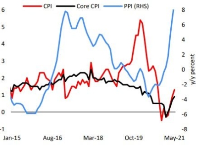 世界银行上调2025年中国经济增速预期
